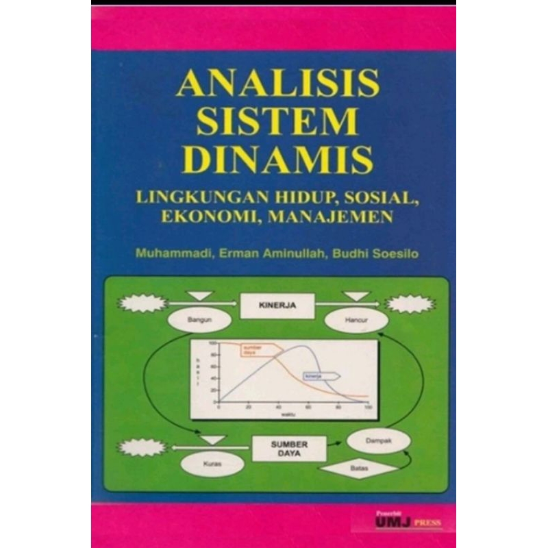 Cover ANALISIS SISTEM DINAMIS :  Lingkungan Hidup, Sosial, Ekonomi, Manajemen / MUHAMMADI